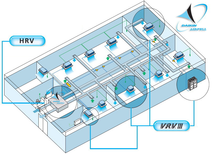 Канальная вентустановка с рекуперацией тепла, HRV Daikin VAM